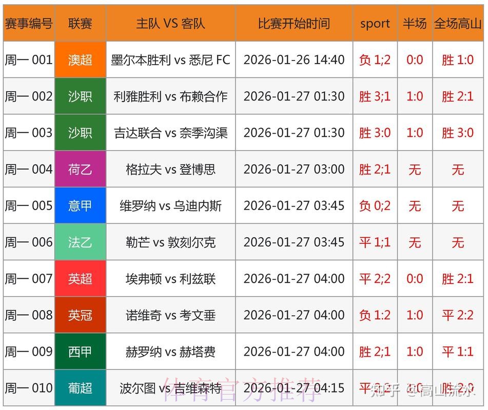 世界杯预测安卓入口地址 世界杯预测安卓入口地址