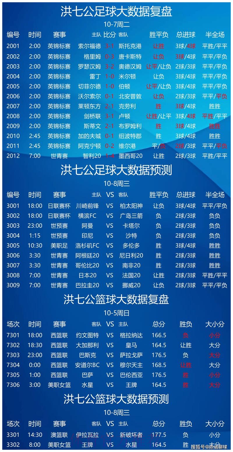 世界杯预测免费最新网址